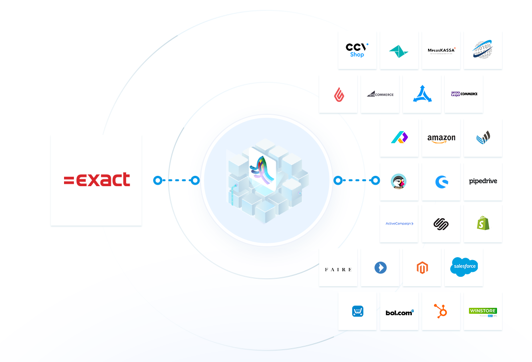 Exact-onlineExact-online